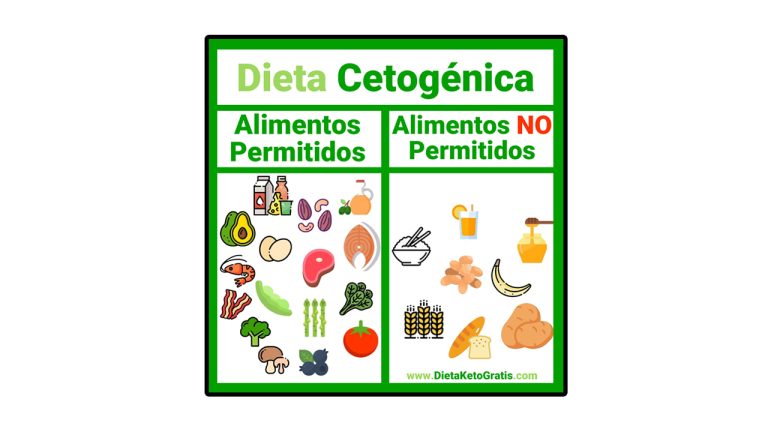 Dieta cetogénica para principiantes