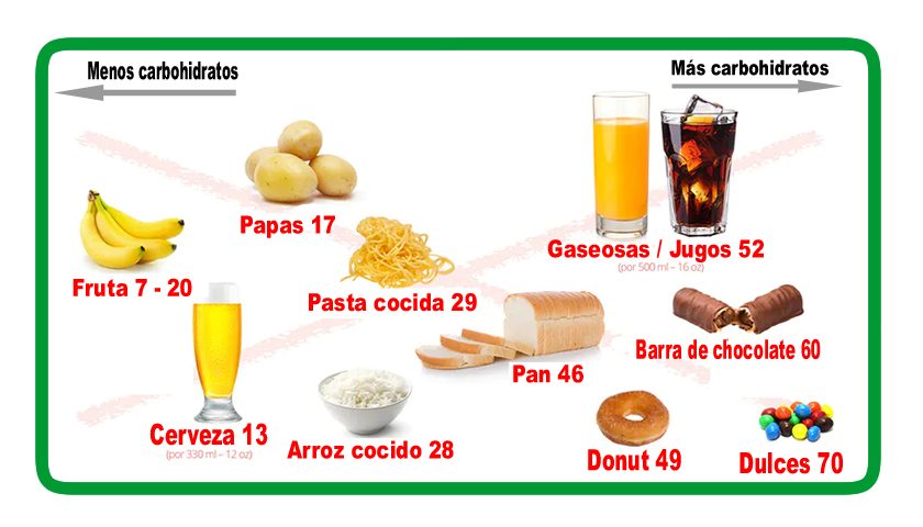 low carb